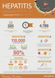 infografia Hepatitis
